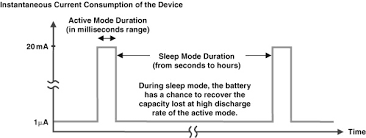 How To Calculate How Long A Battery Will Last