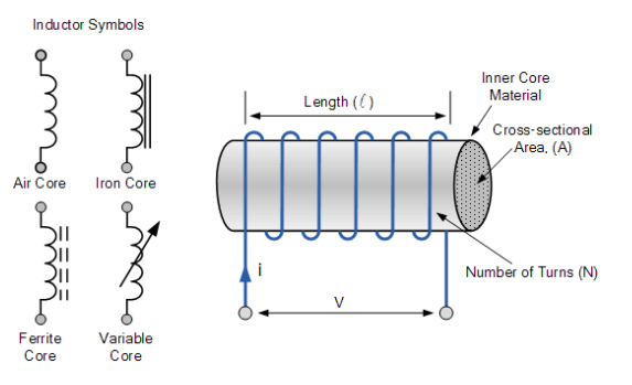 inductor working principle