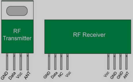 rf transceiver