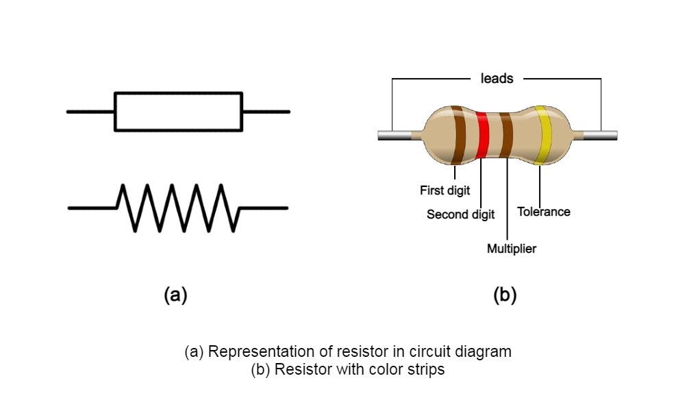 what do resistors do